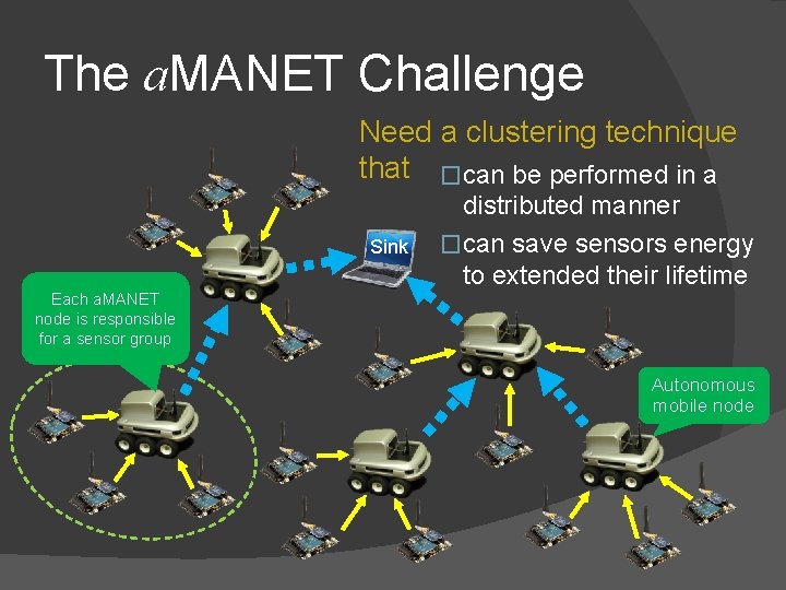 The a. MANET Challenge Need a clustering technique that �can be performed in a
