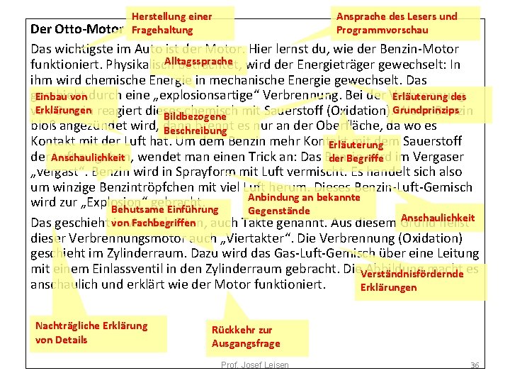 Herstellung einer Fragehaltung Ansprache des Lesers und Programmvorschau Der Otto-Motor Das wichtigste im Auto