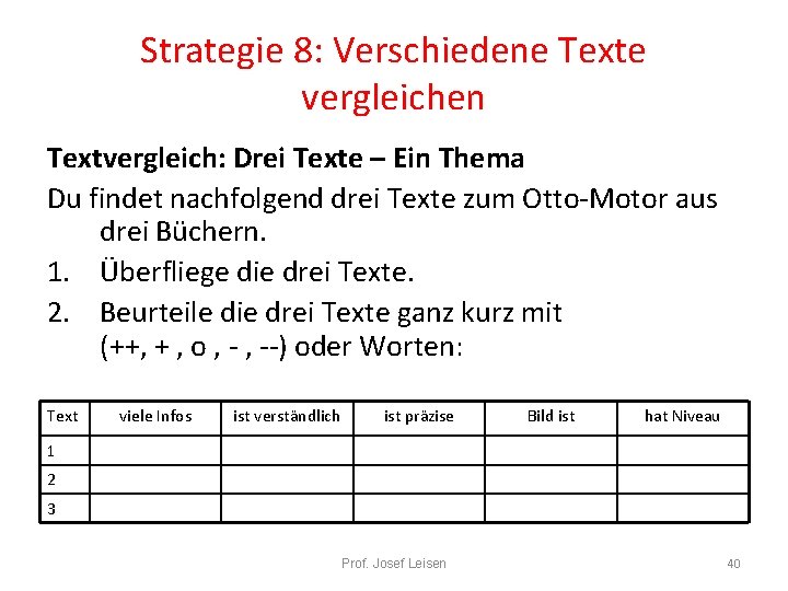 Strategie 8: Verschiedene Texte vergleichen Textvergleich: Drei Texte – Ein Thema Du findet nachfolgend