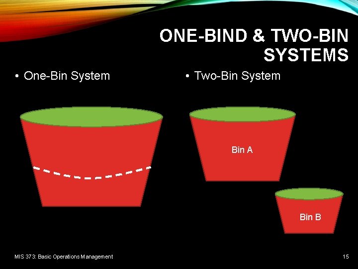 ONE-BIND & TWO-BIN SYSTEMS • One-Bin System • Two-Bin System Bin A Bin B