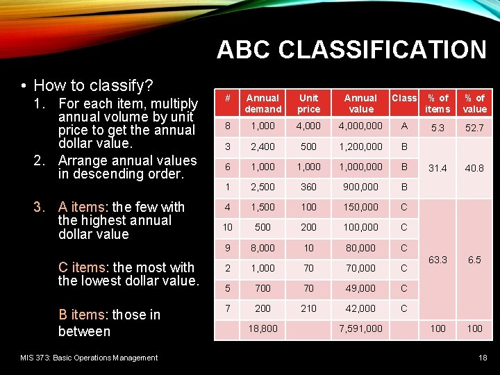 ABC CLASSIFICATION • How to classify? # Annual demand Unit price Annual value Class