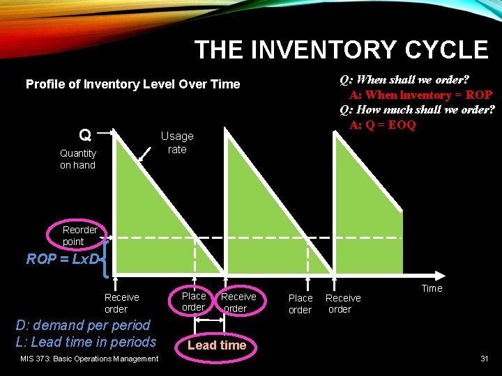 THE INVENTORY CYCLE Q: When shall we order? A: When inventory = ROP Q: