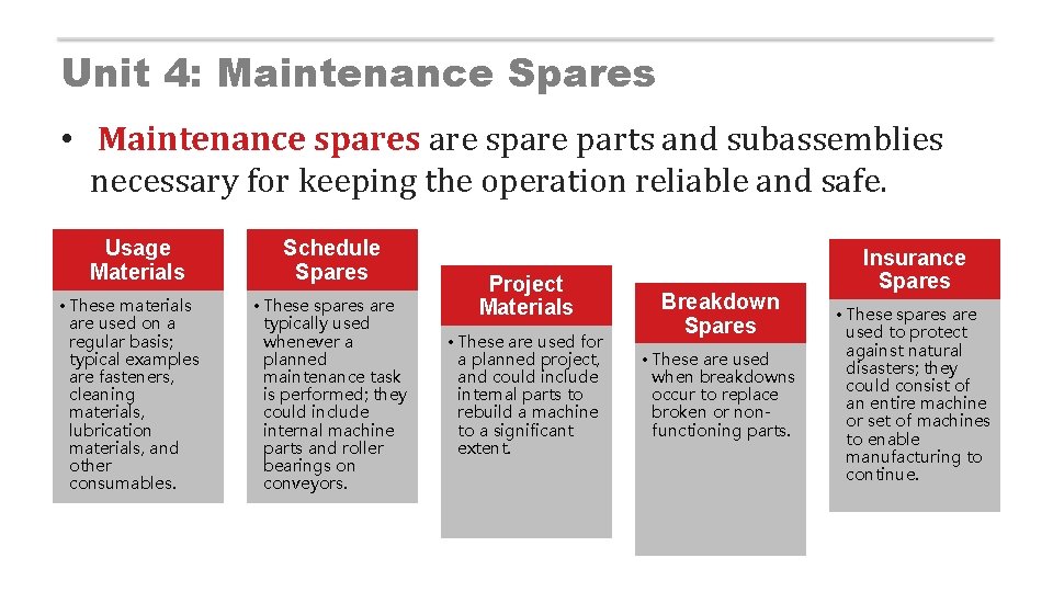 Unit 4: Maintenance Spares • Maintenance spares are spare parts and subassemblies necessary for