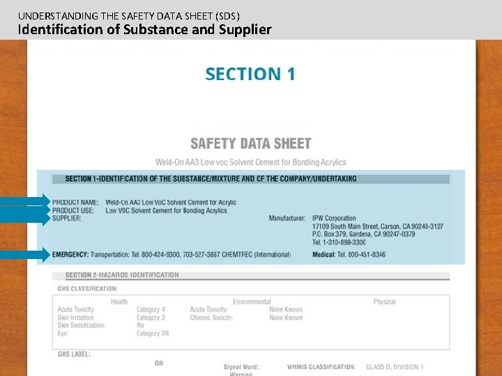 UNDERSTANDING THE SAFETY DATA SHEET (SDS) Identification of Substance and Supplier 