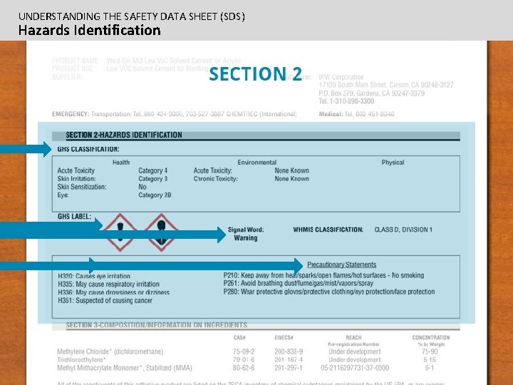 UNDERSTANDING THE SAFETY DATA SHEET (SDS) Hazards Identification 