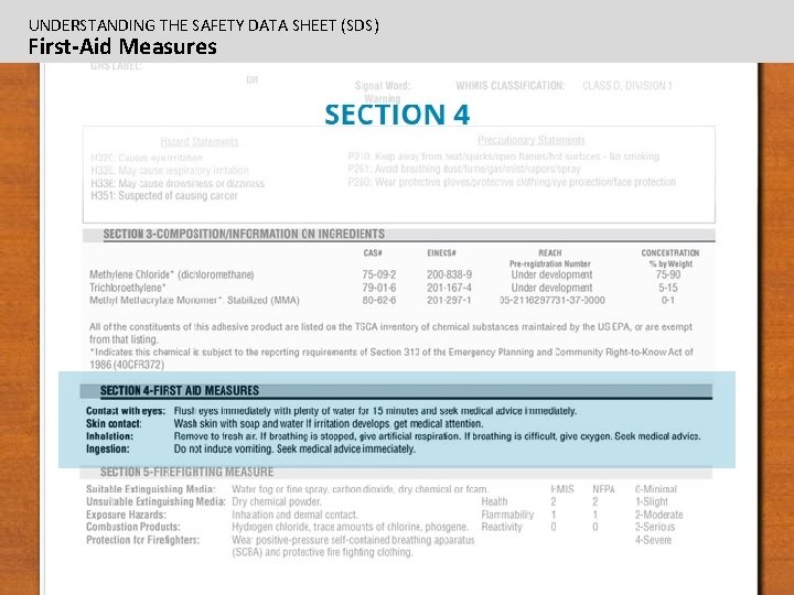 UNDERSTANDING THE SAFETY DATA SHEET (SDS) First-Aid Measures 