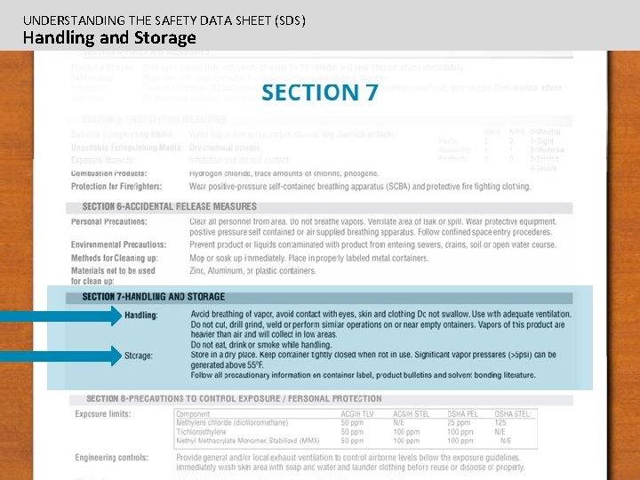 UNDERSTANDING THE SAFETY DATA SHEET (SDS) Handling and Storage 