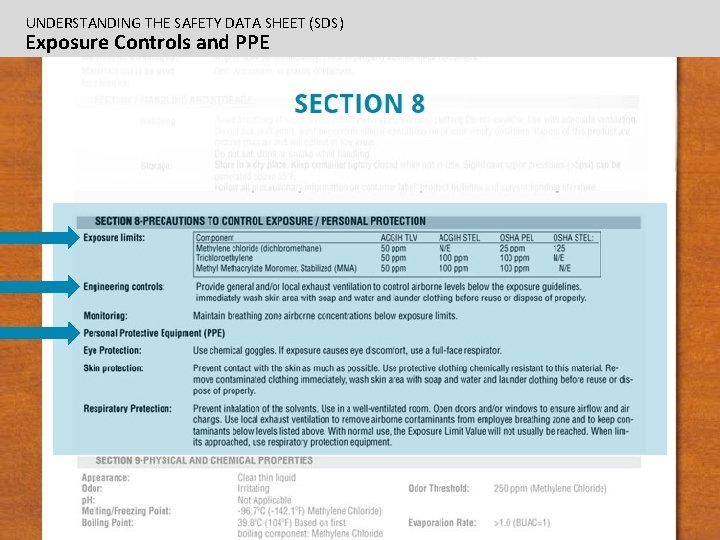 UNDERSTANDING THE SAFETY DATA SHEET (SDS) Exposure Controls and PPE 