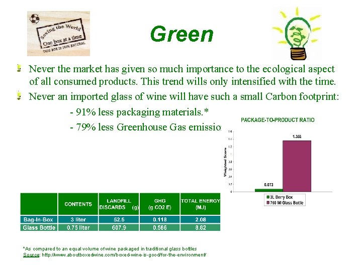 Green Never the market has given so much importance to the ecological aspect of