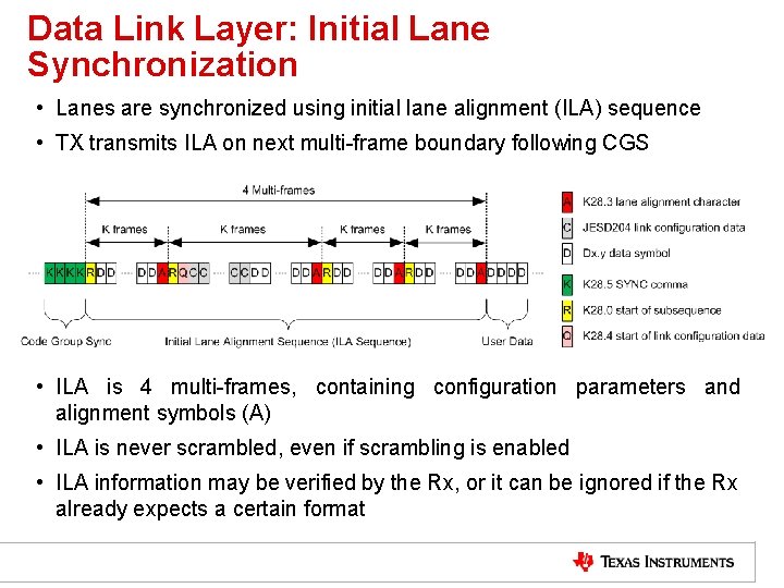 Data Link Layer: Initial Lane Synchronization • Lanes are synchronized using initial lane alignment