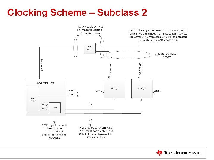 Clocking Scheme – Subclass 2 