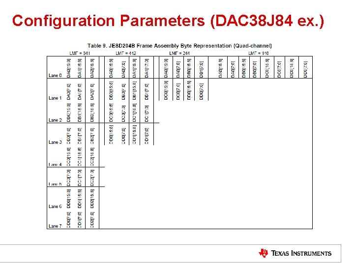 Configuration Parameters (DAC 38 J 84 ex. ) TI Information – NDA Required 