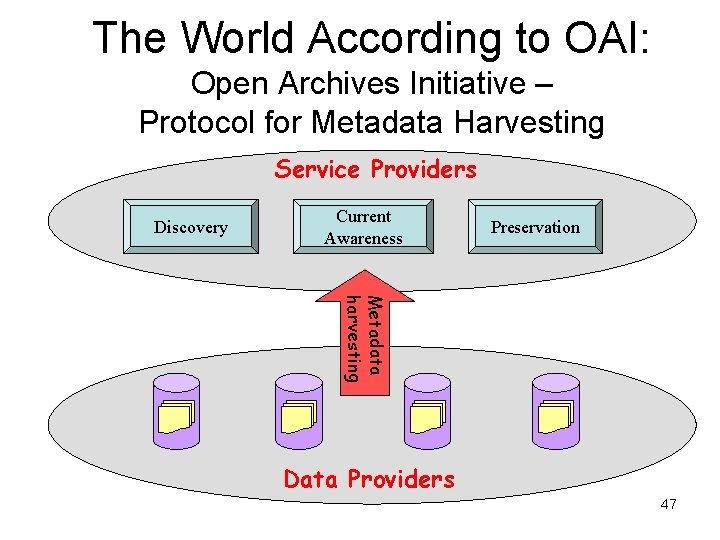 The World According to OAI: Open Archives Initiative – Protocol for Metadata Harvesting Service