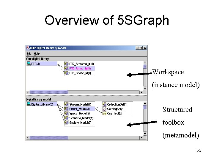 Overview of 5 SGraph Workspace (instance model) Structured toolbox (metamodel) 55 