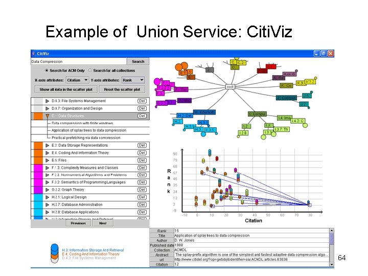 Example of Union Service: Citi. Viz 64 