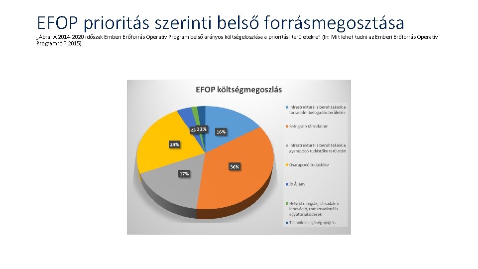EFOP prioritás szerinti belső forrásmegosztása „Ábra: A 2014 -2020 időszak Emberi Erőforrás Operatív Program