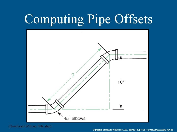 Computing Pipe Offsets (Goodheart-Willcox Publisher) Copyright Goodheart-Willcox Co. , Inc. May not be posted