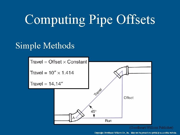 Computing Pipe Offsets Simple Methods (Goodheart-Willcox Publisher) Copyright Goodheart-Willcox Co. , Inc. May not