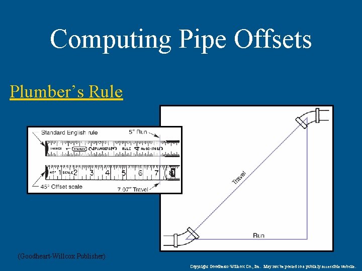 Computing Pipe Offsets Plumber’s Rule (Goodheart-Willcox Publisher) Copyright Goodheart-Willcox Co. , Inc. May not