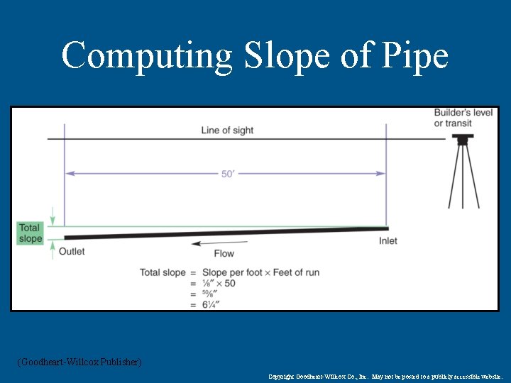 Computing Slope of Pipe (Goodheart-Willcox Publisher) Copyright Goodheart-Willcox Co. , Inc. May not be