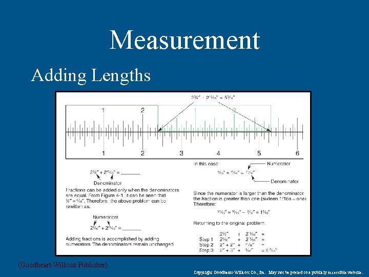 Measurement Adding Lengths (Goodheart-Willcox Publisher) Copyright Goodheart-Willcox Co. , Inc. May not be posted