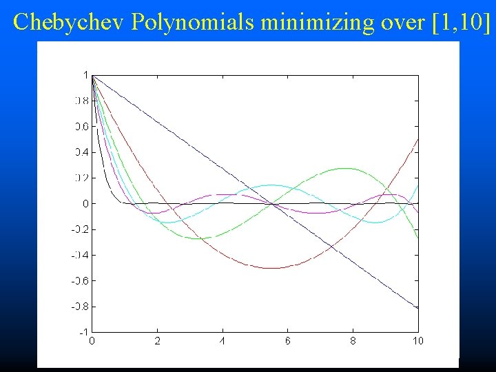 Chebychev Polynomials minimizing over [1, 10] 