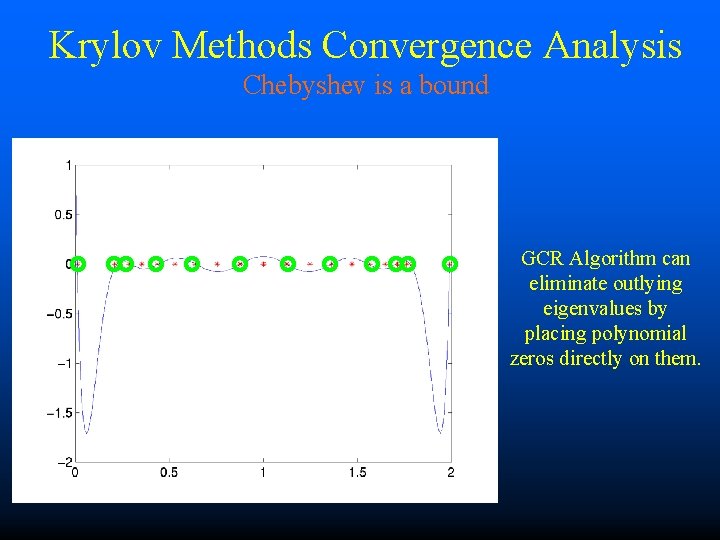 Krylov Methods Convergence Analysis Chebyshev is a bound GCR Algorithm can eliminate outlying eigenvalues
