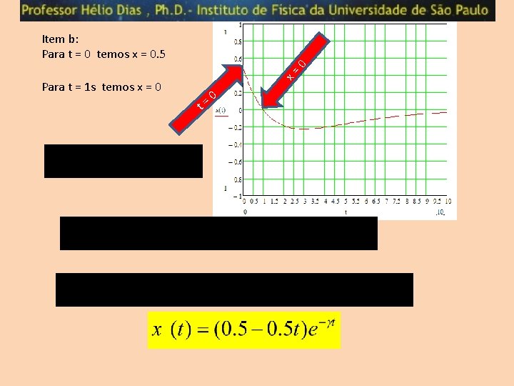 Para t = 1 s temos x = 0 x = 0 Item b: