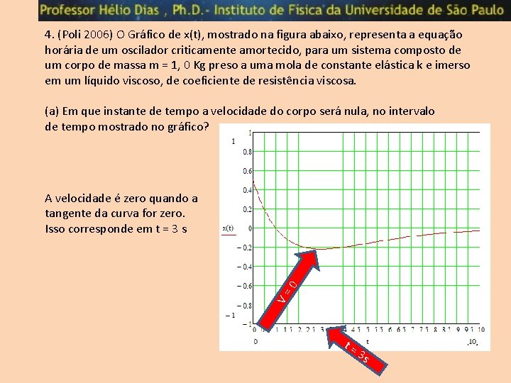 4. (Poli 2006) O Gráfico de x(t), mostrado na figura abaixo, representa a equação