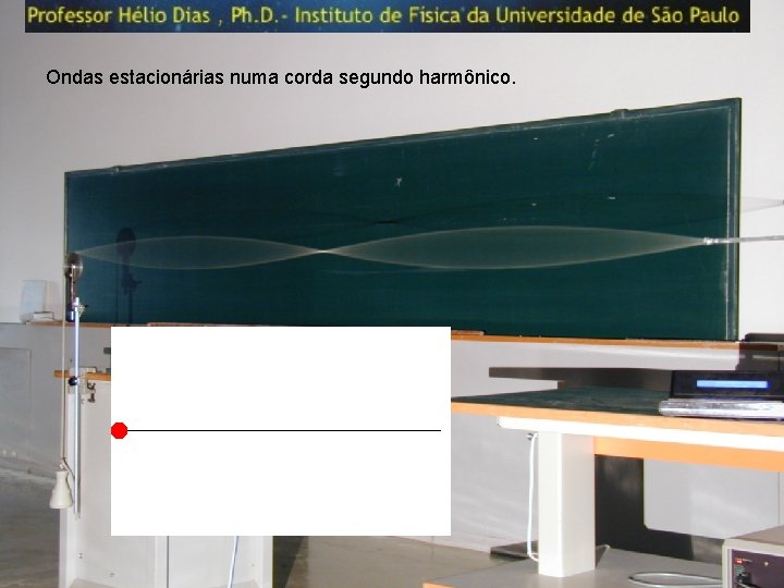 Ondas estacionárias numa corda segundo harmônico. 