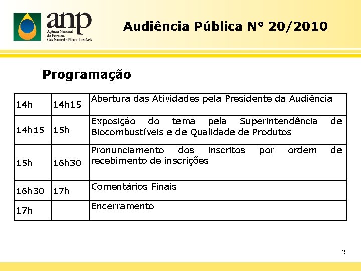 Audiência Pública N° 20/2010 Programação 14 h 15 Abertura das Atividades pela Presidente da