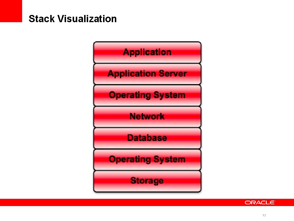 Stack Visualization 12 Stack Visualization 12