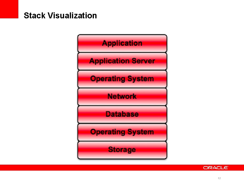 Stack Visualization 12 