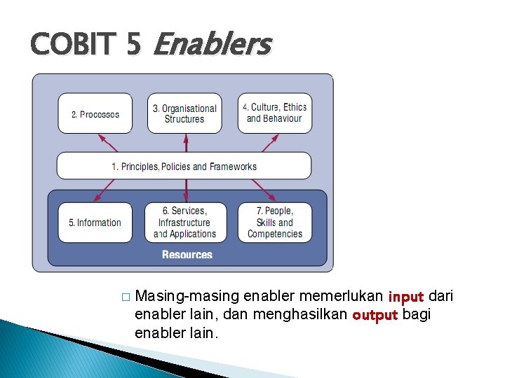 COBIT 5 Enablers � Masing-masing enabler memerlukan input dari enabler lain, dan menghasilkan output