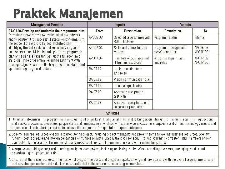 Praktek Manajemen 