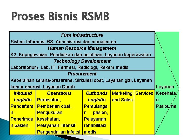 Proses Bisnis RSMB Firm Infrastructure Sistem Informasi RS, Administrasi dan manajemen, Human Resource Management
