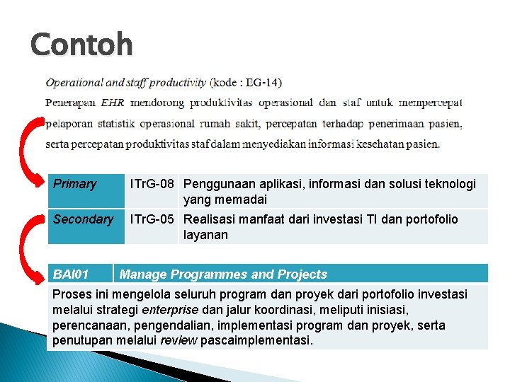 Contoh Primary ITr. G-08 Penggunaan aplikasi, informasi dan solusi teknologi yang memadai Secondary ITr.