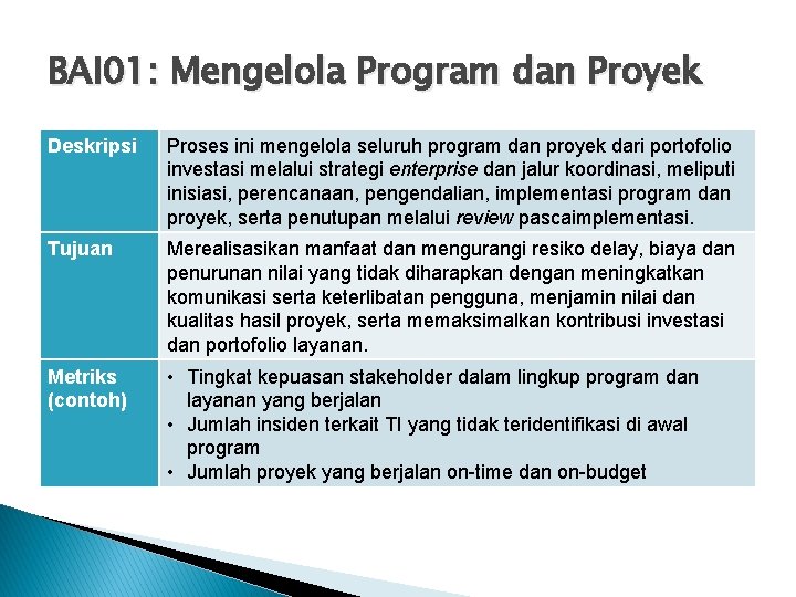 BAI 01: Mengelola Program dan Proyek Deskripsi Proses ini mengelola seluruh program dan proyek