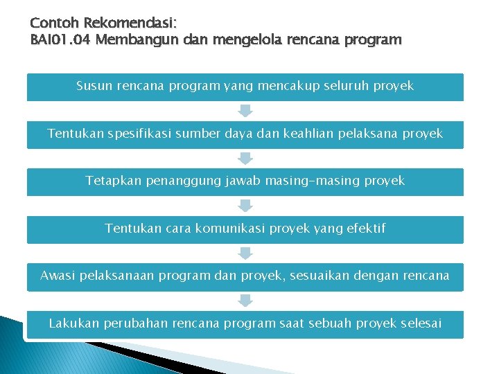 Contoh Rekomendasi: BAI 01. 04 Membangun dan mengelola rencana program Susun rencana program yang
