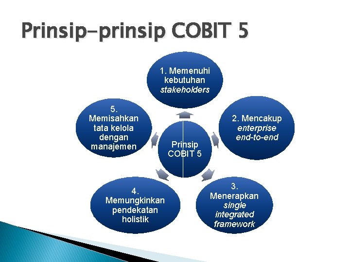 Prinsip-prinsip COBIT 5 1. Memenuhi kebutuhan stakeholders 5. Memisahkan tata kelola dengan manajemen 4.