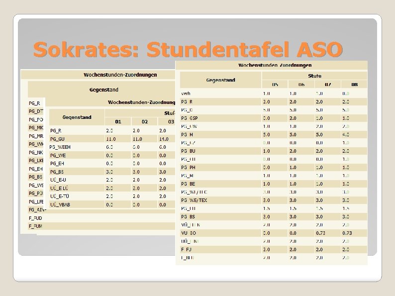 Sokrates: Stundentafel ASO 