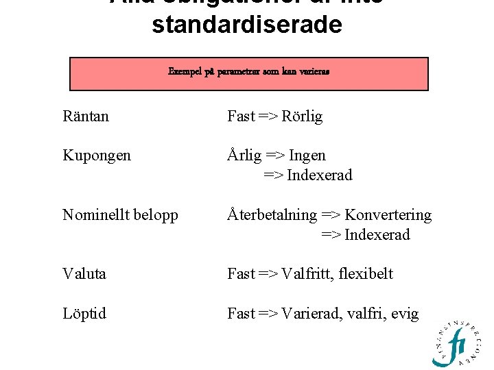 Alla obligationer är inte standardiserade Exempel på parametrar som kan varieras Räntan Fast =>