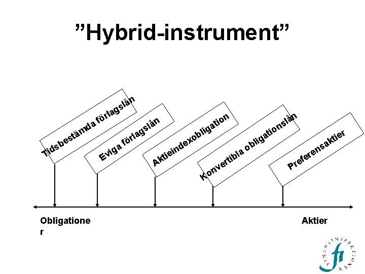 ”Hybrid-instrument” n lå gs a d m ä t la r ö f es