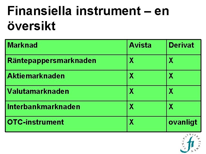 Finansiella instrument – en översikt Marknad Avista Derivat Räntepappersmarknaden X X Aktiemarknaden X X