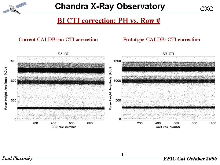 Chandra X-Ray Observatory CXC BI CTI correction: PH vs. Row # Current CALDB: no