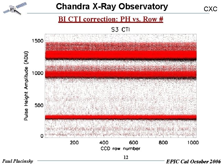 Chandra X-Ray Observatory CXC BI CTI correction: PH vs. Row # Paul Plucinsky 12