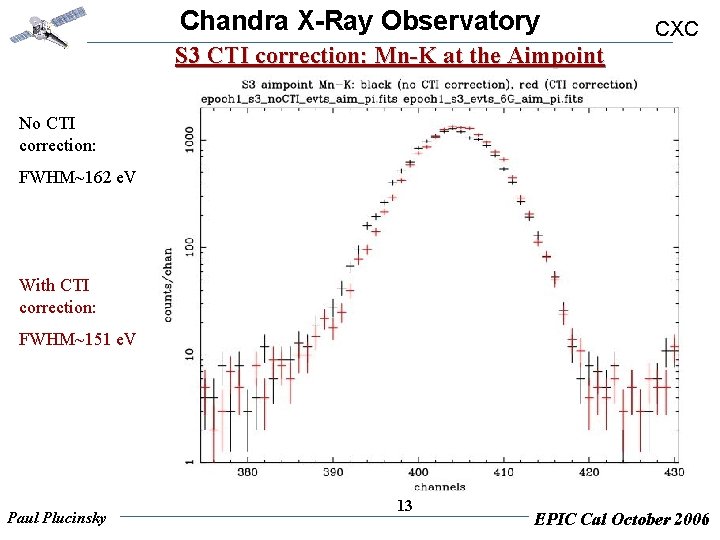 Chandra X-Ray Observatory CXC S 3 CTI correction: Mn-K at the Aimpoint No CTI