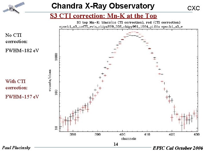 Chandra X-Ray Observatory CXC S 3 CTI correction: Mn-K at the Top No CTI