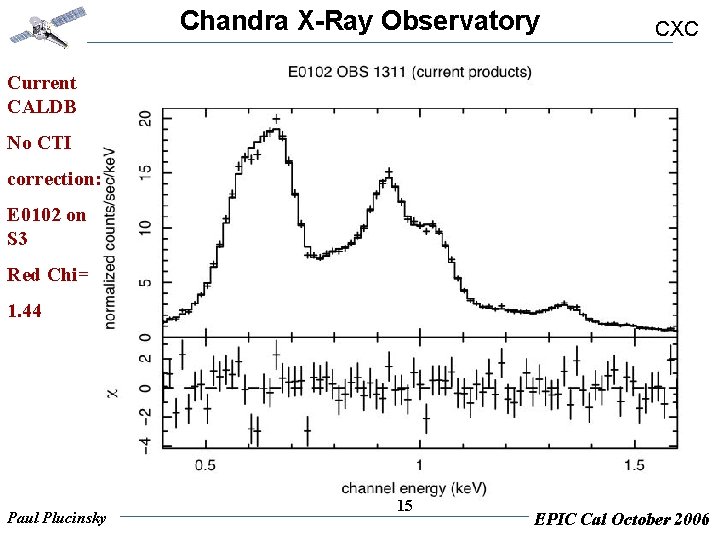 Chandra X-Ray Observatory CXC Current CALDB No CTI correction: E 0102 on S 3