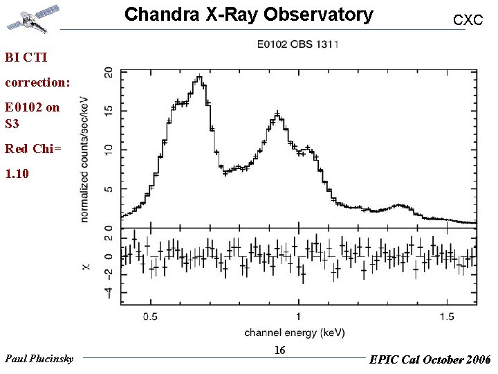 Chandra X-Ray Observatory CXC BI CTI correction: E 0102 on S 3 Red Chi=